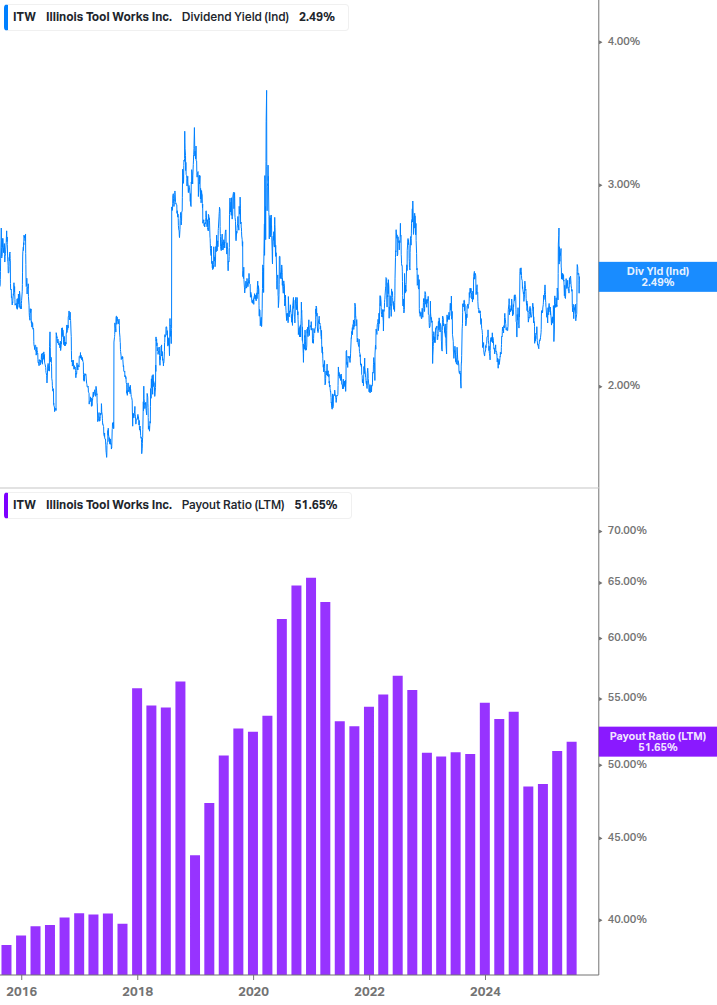 Dividend Safety Chart