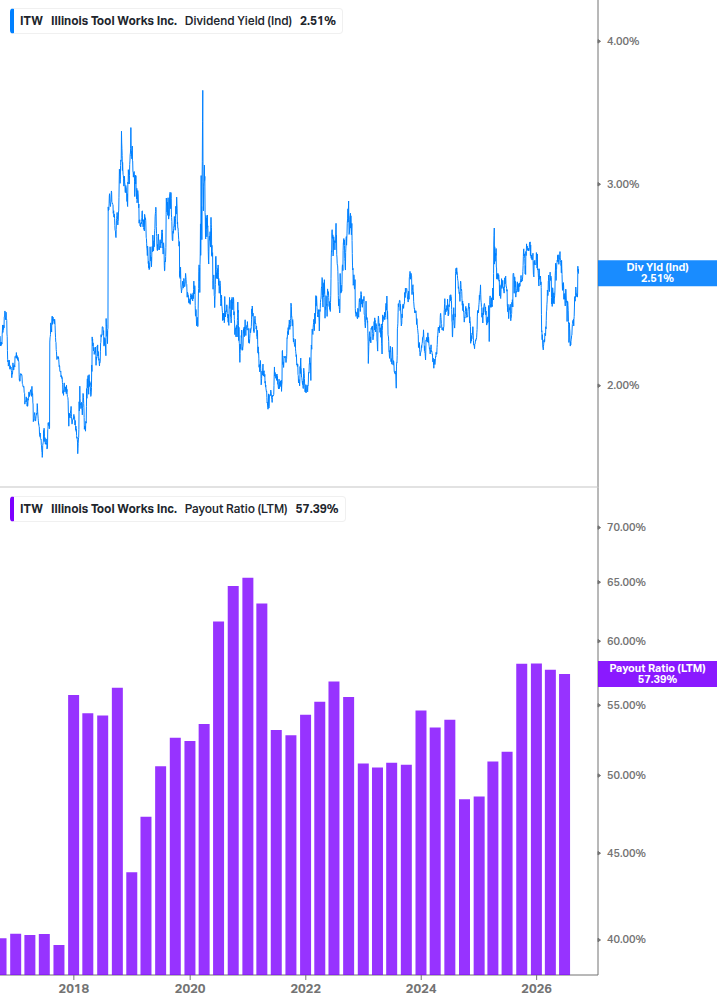 Dividend Safety Chart