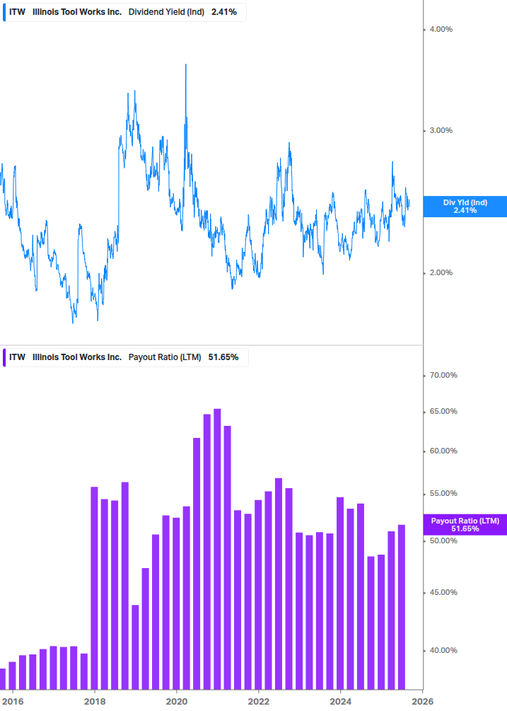 Dividend Safety Chart