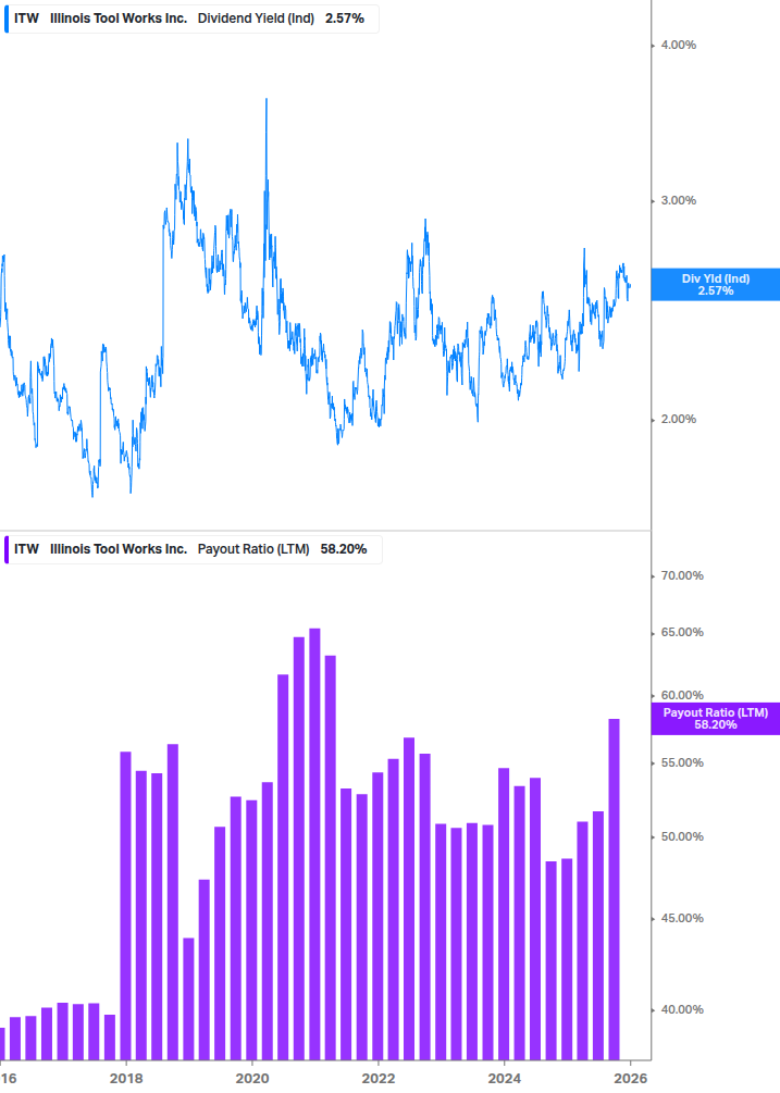 Dividend Safety Chart