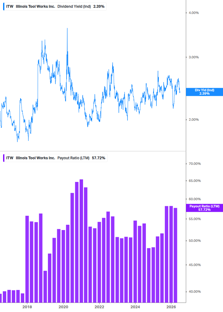 Dividend Safety Chart
