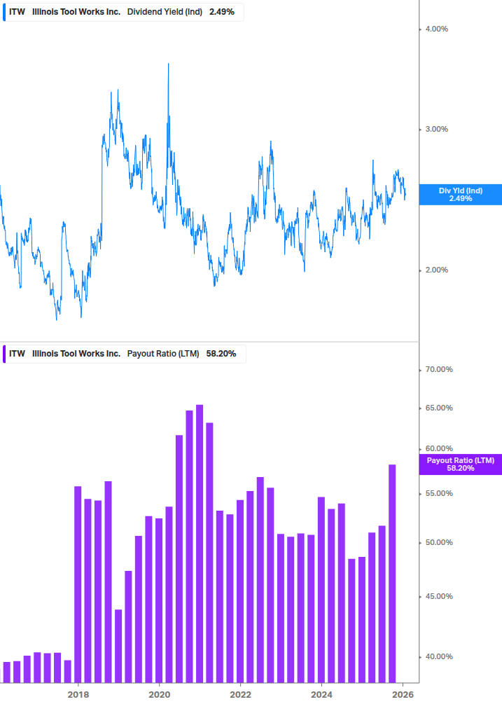 Dividend Safety Chart