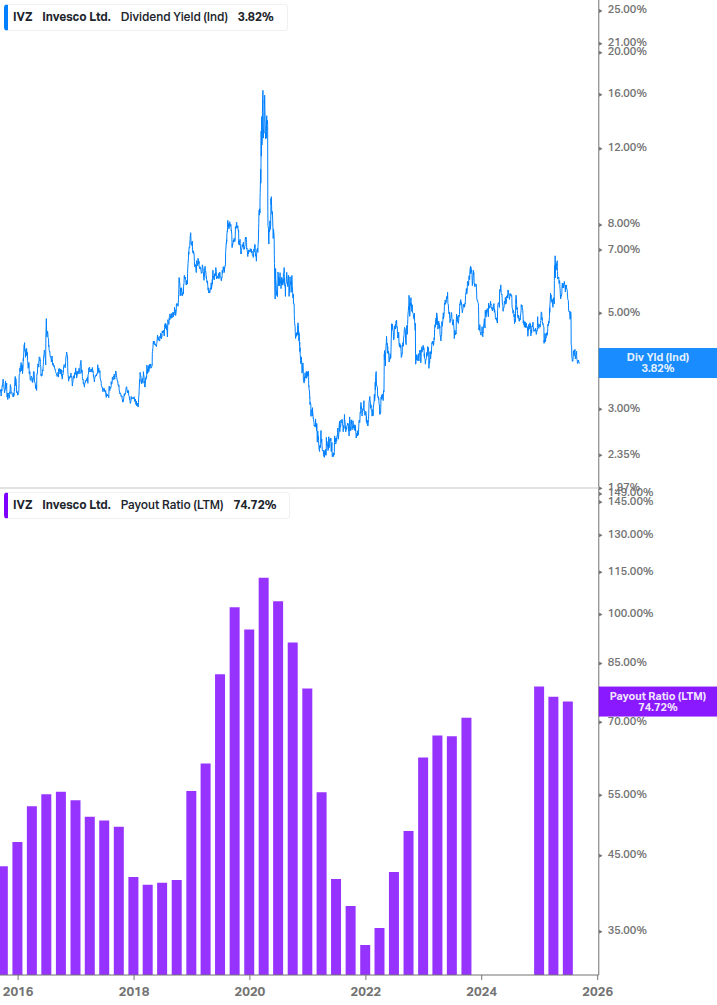 Dividend Safety Chart