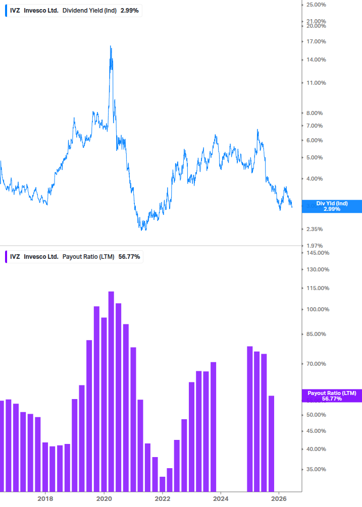 Dividend Safety Chart