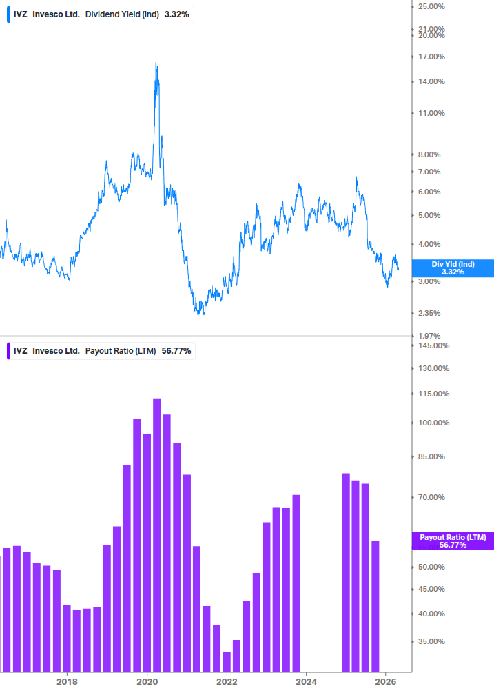 Dividend Safety Chart