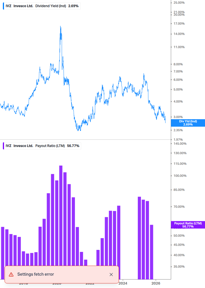 Dividend Safety Chart