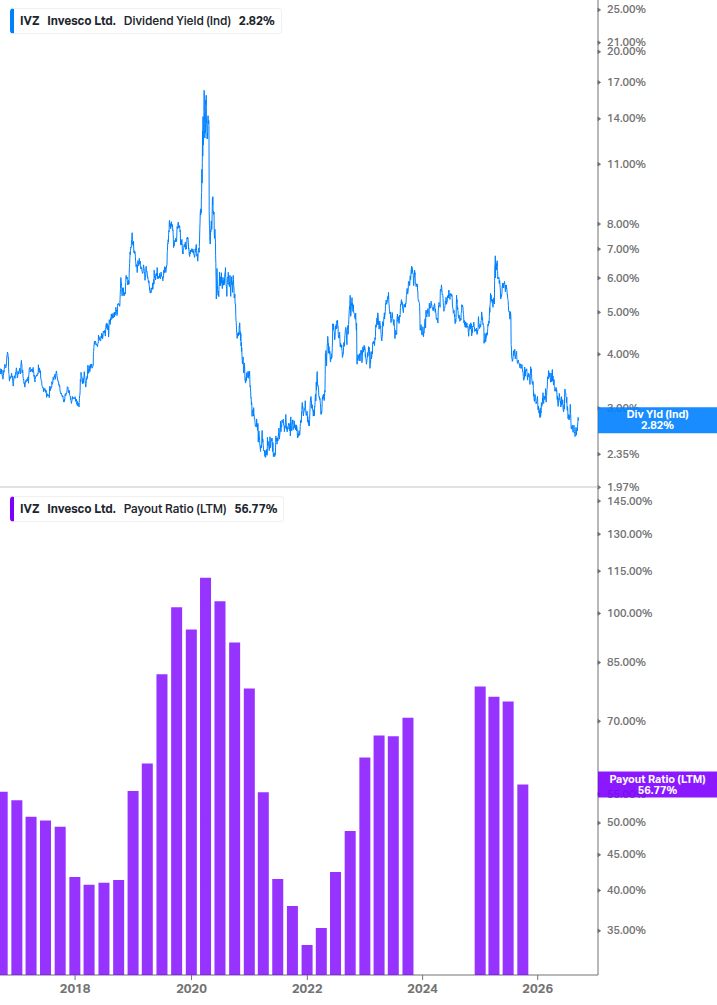 Dividend Safety Chart