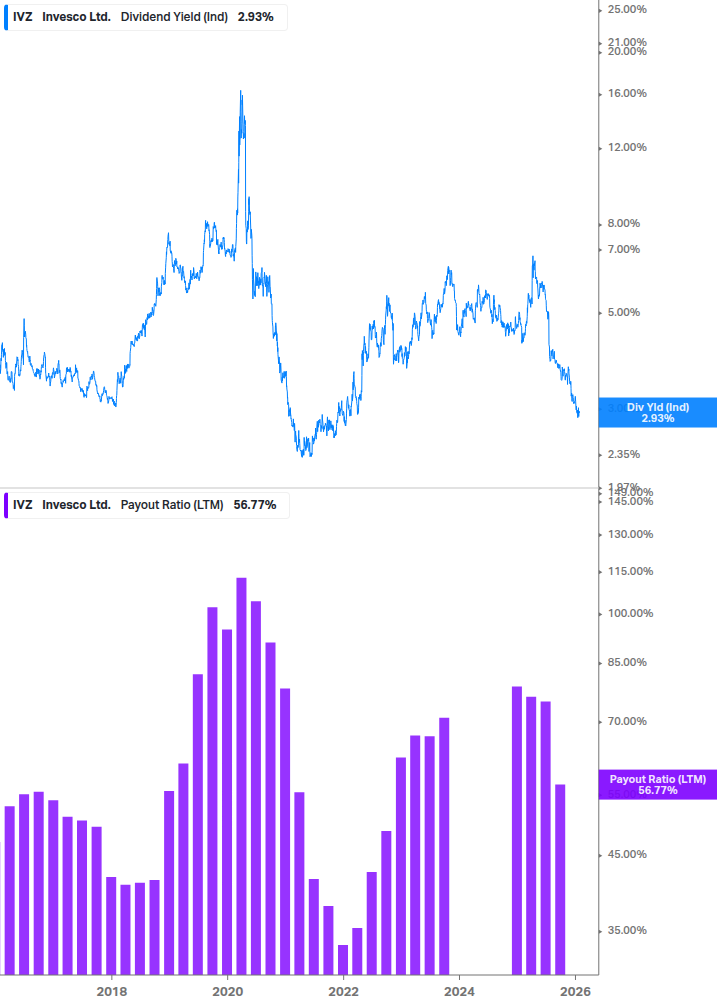 Dividend Safety Chart