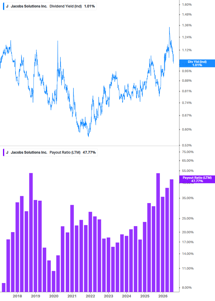 Dividend Safety Chart