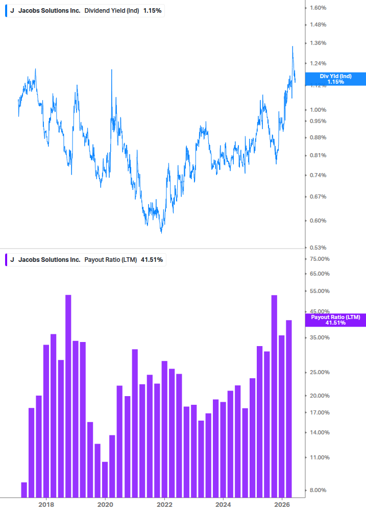 Dividend Safety Chart