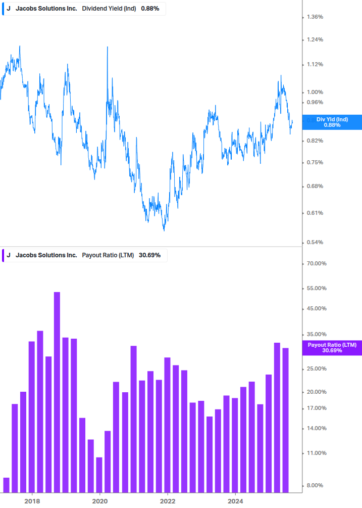 Dividend Safety Chart