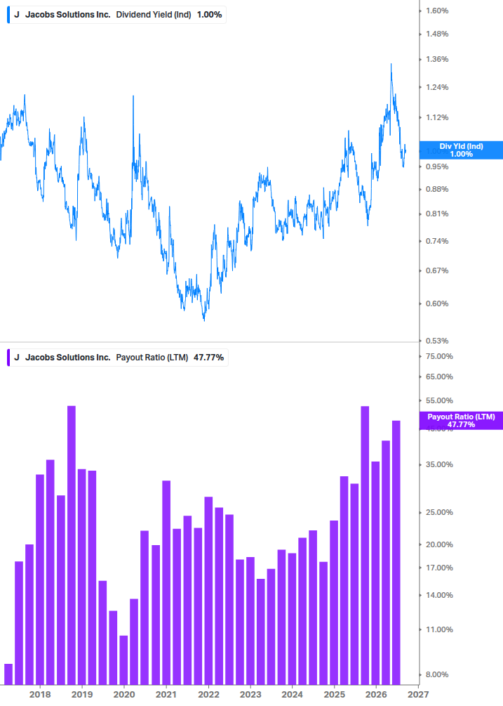 Dividend Safety Chart