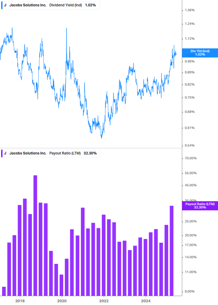 Dividend Safety Chart