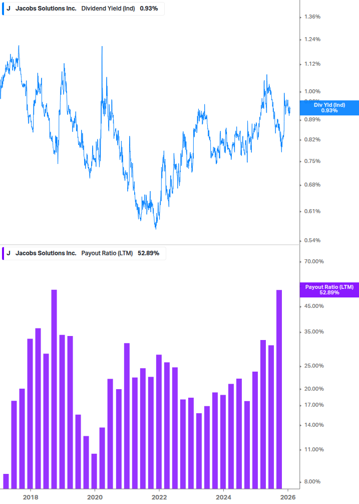 Dividend Safety Chart