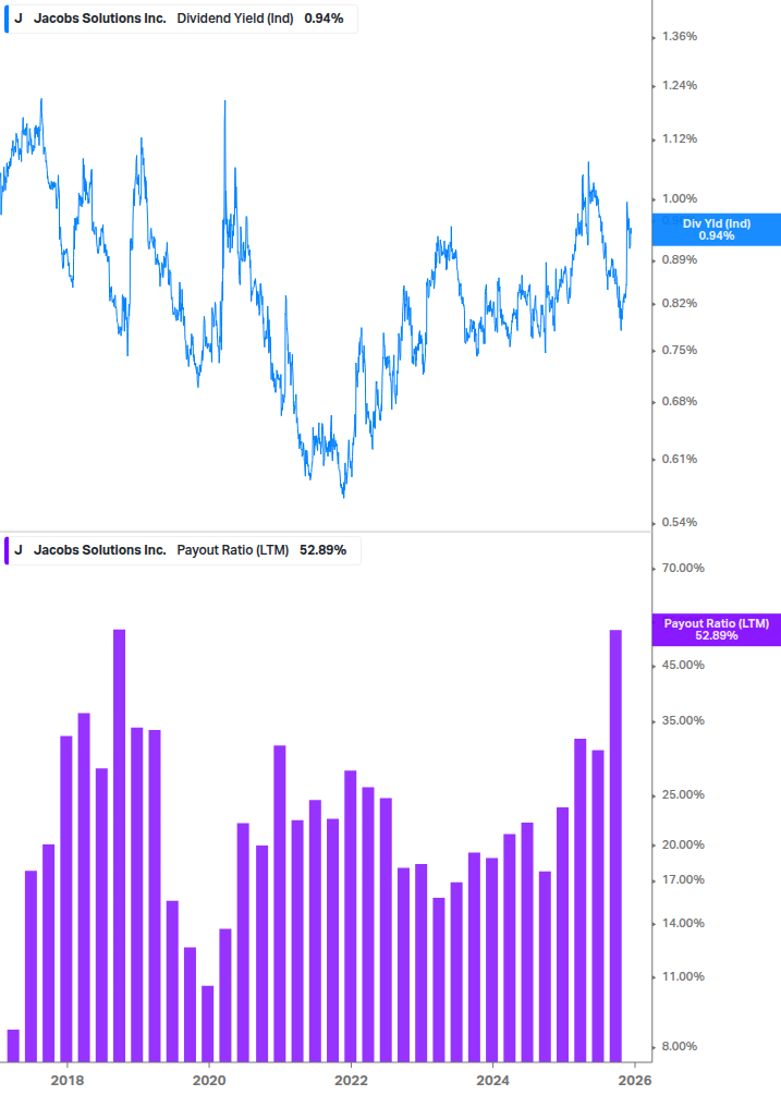 Dividend Safety Chart