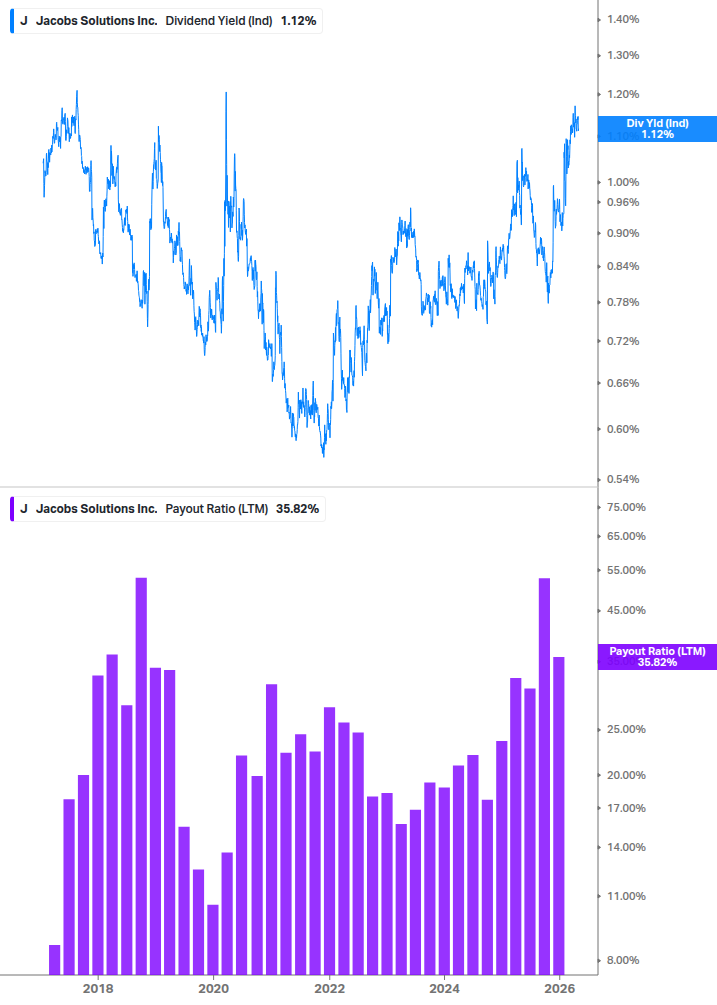 Dividend Safety Chart