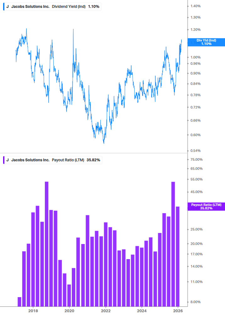 Dividend Safety Chart