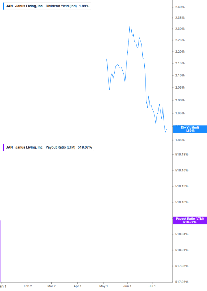 Dividend Safety Chart
