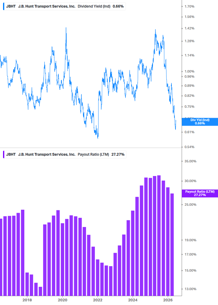 Dividend Safety Chart