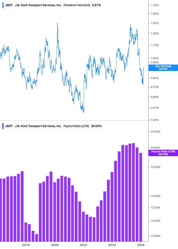 Dividend Safety Chart