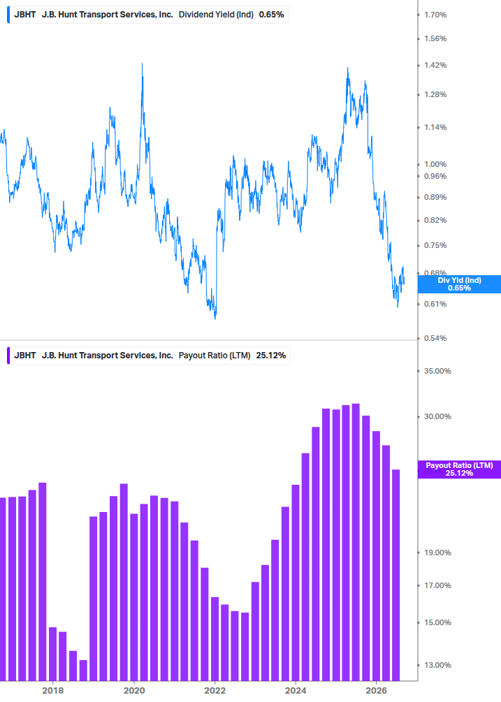 Dividend Safety Chart