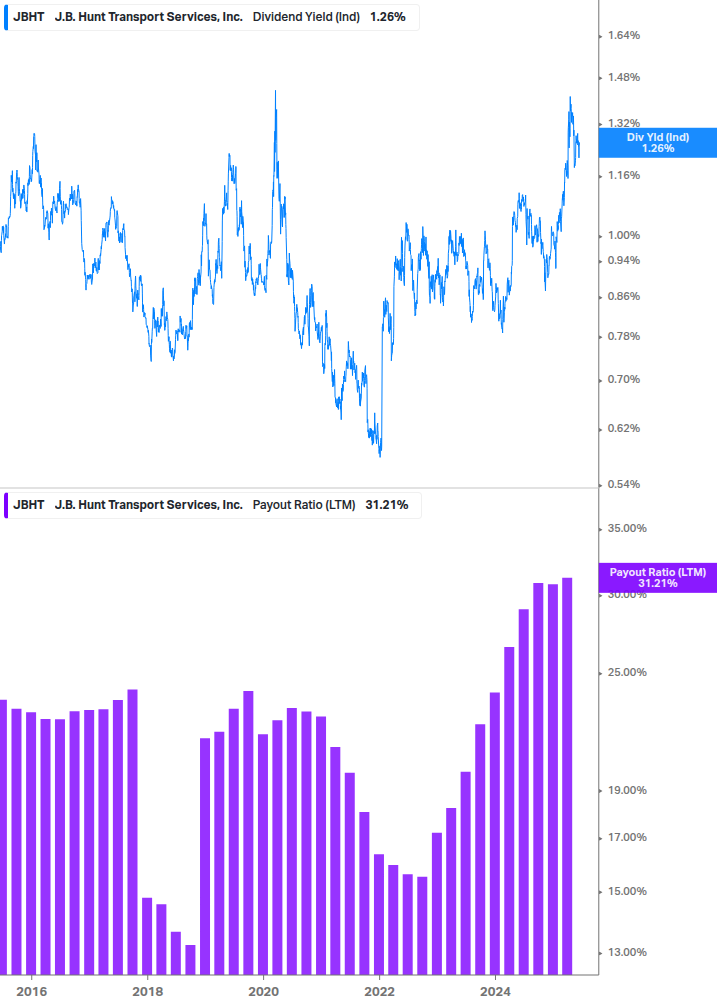 Dividend Safety Chart