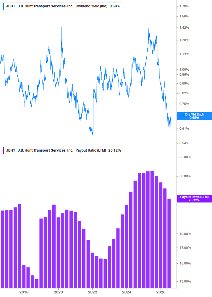 Dividend Safety Chart