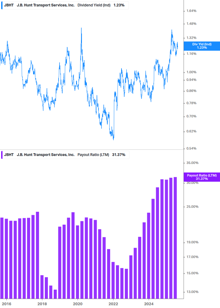 Dividend Safety Chart