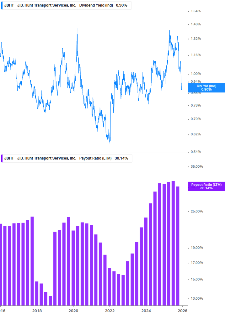 Dividend Safety Chart