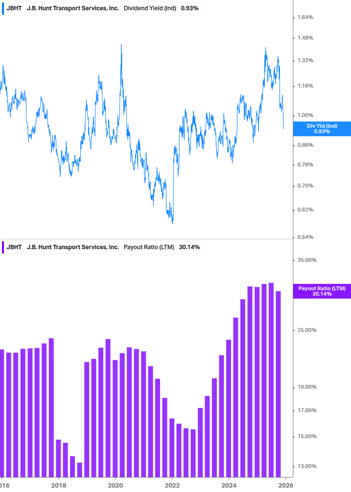 Dividend Safety Chart