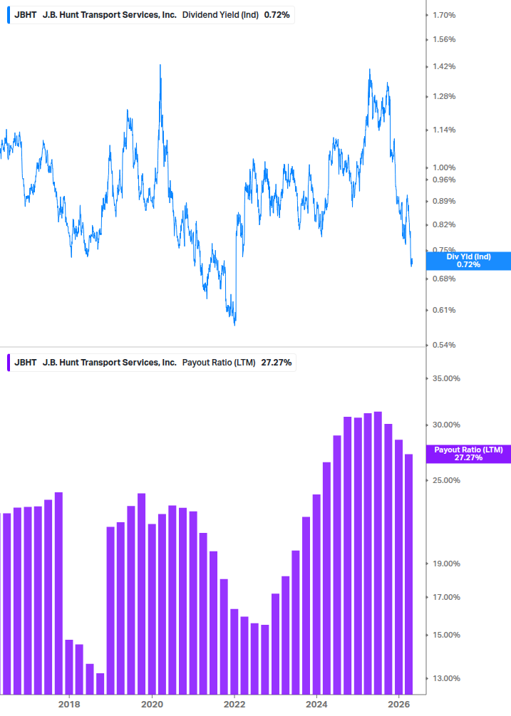 Dividend Safety Chart