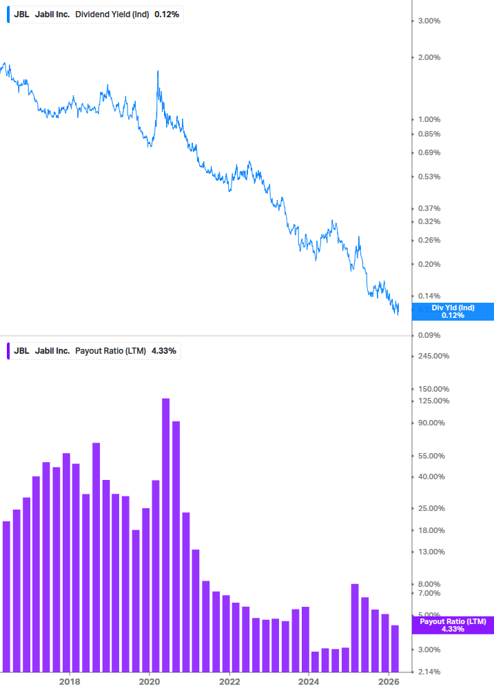 Dividend Safety Chart