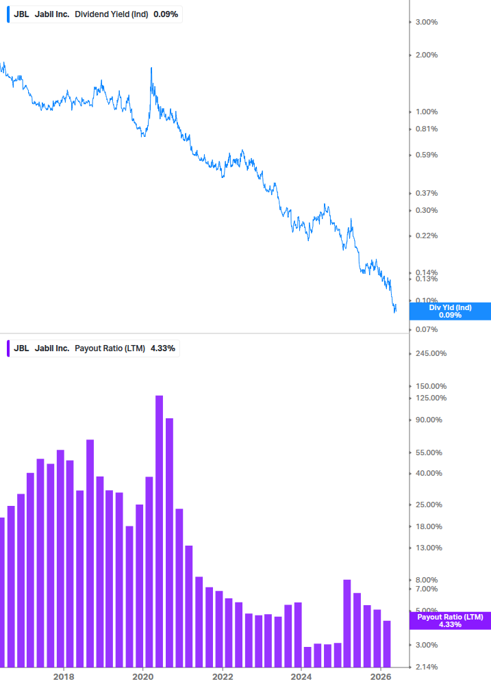 Dividend Safety Chart