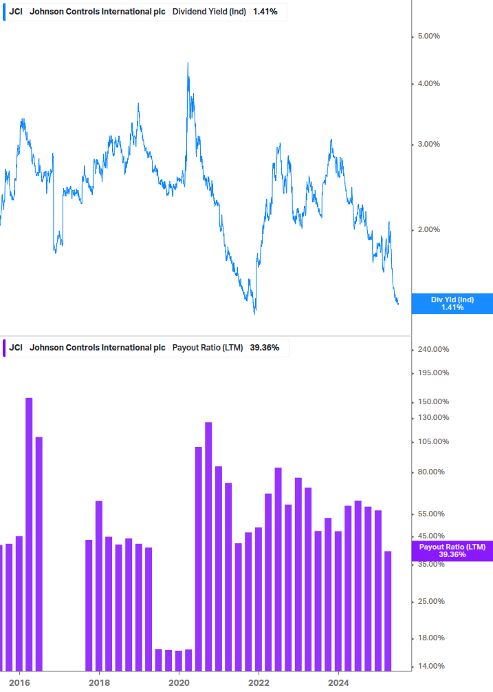 Dividend Safety Chart