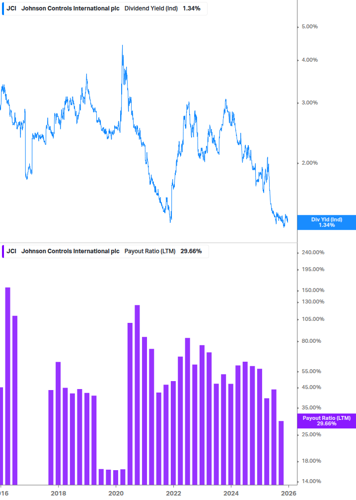 Dividend Safety Chart