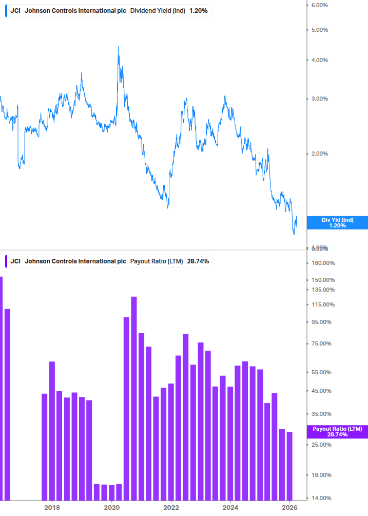 Dividend Safety Chart