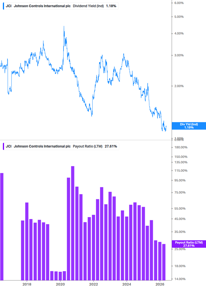 Dividend Safety Chart