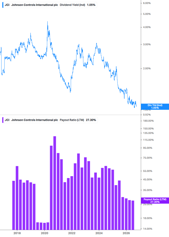 Dividend Safety Chart