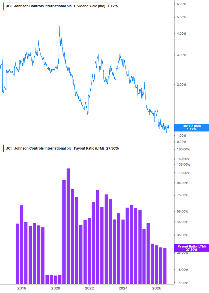 Dividend Safety Chart