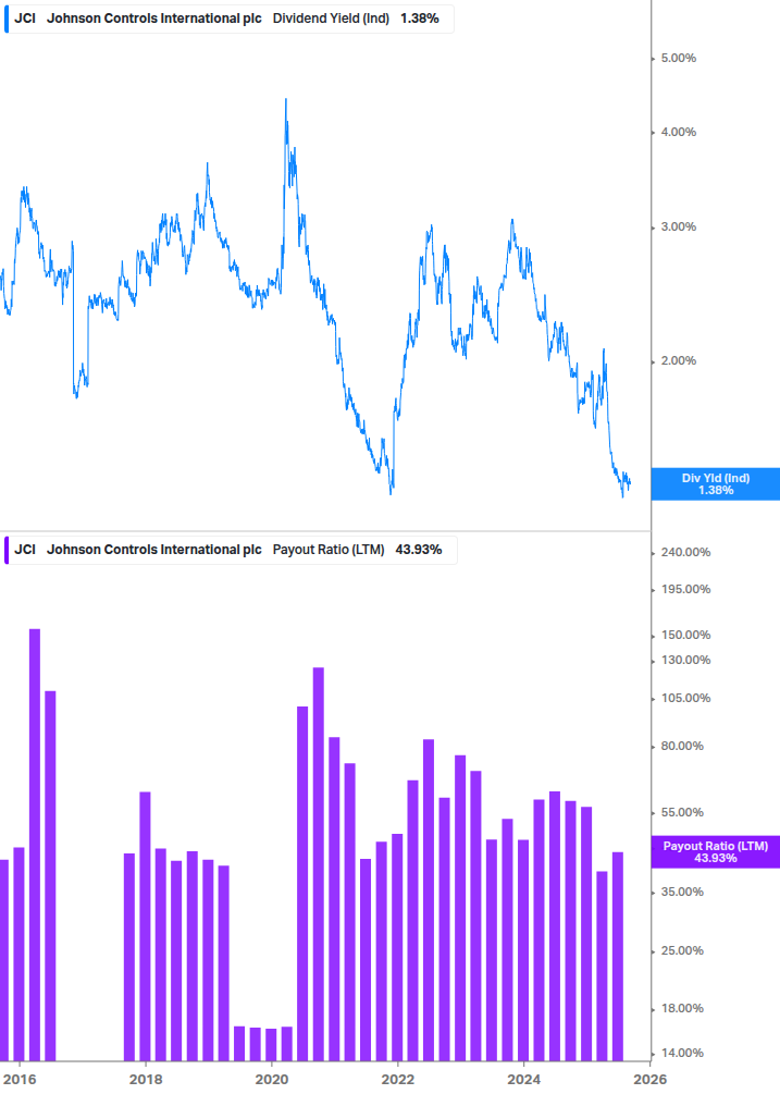 Dividend Safety Chart