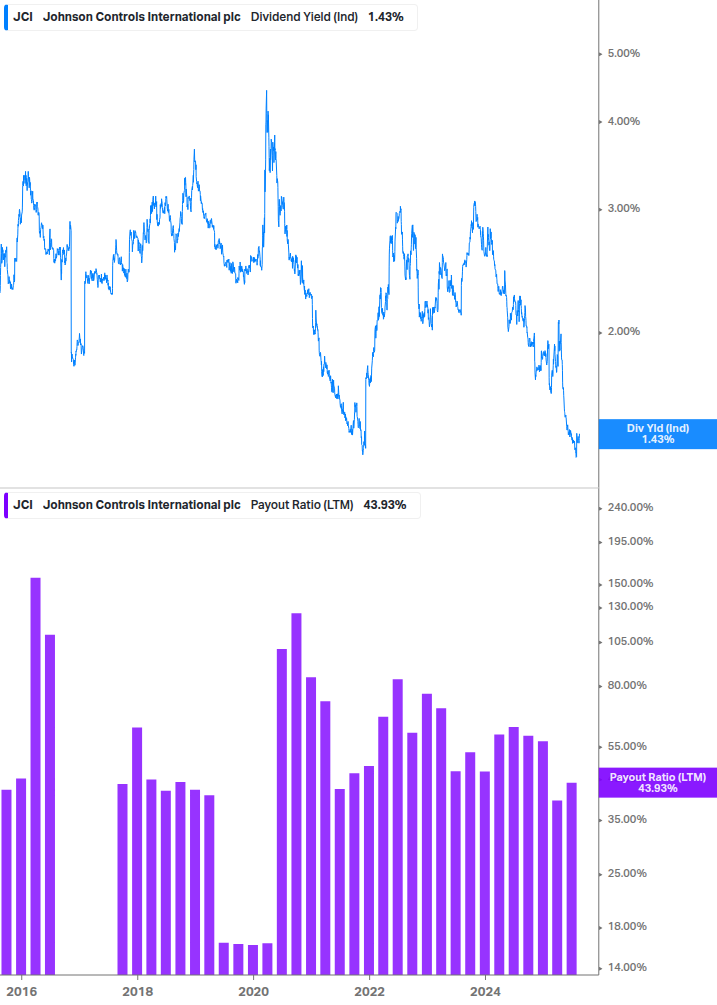 Dividend Safety Chart