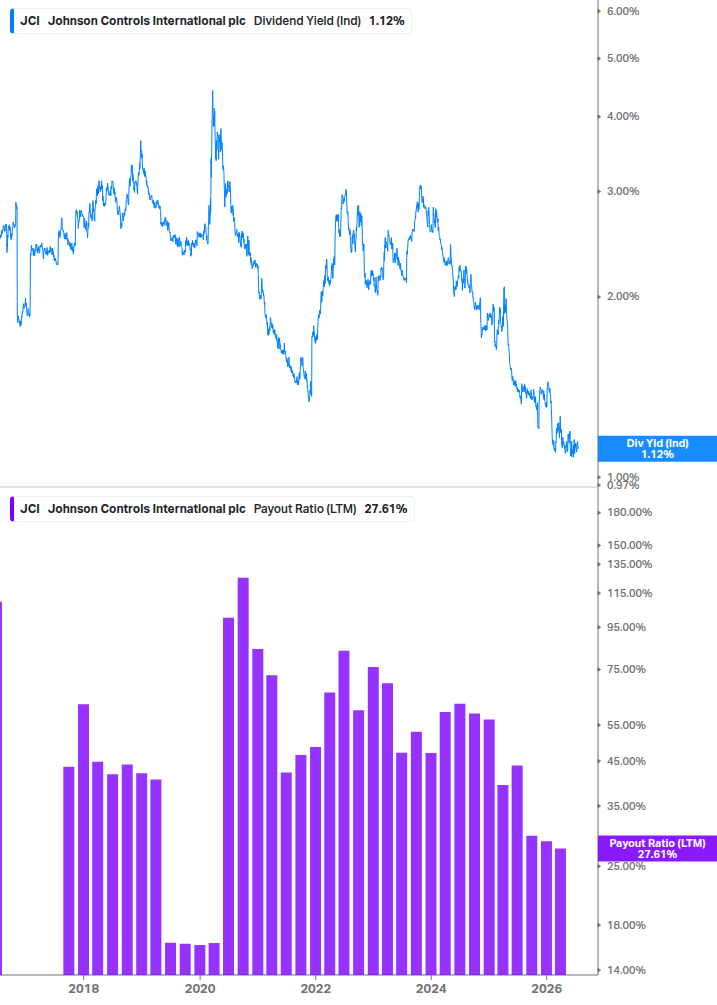 Dividend Safety Chart