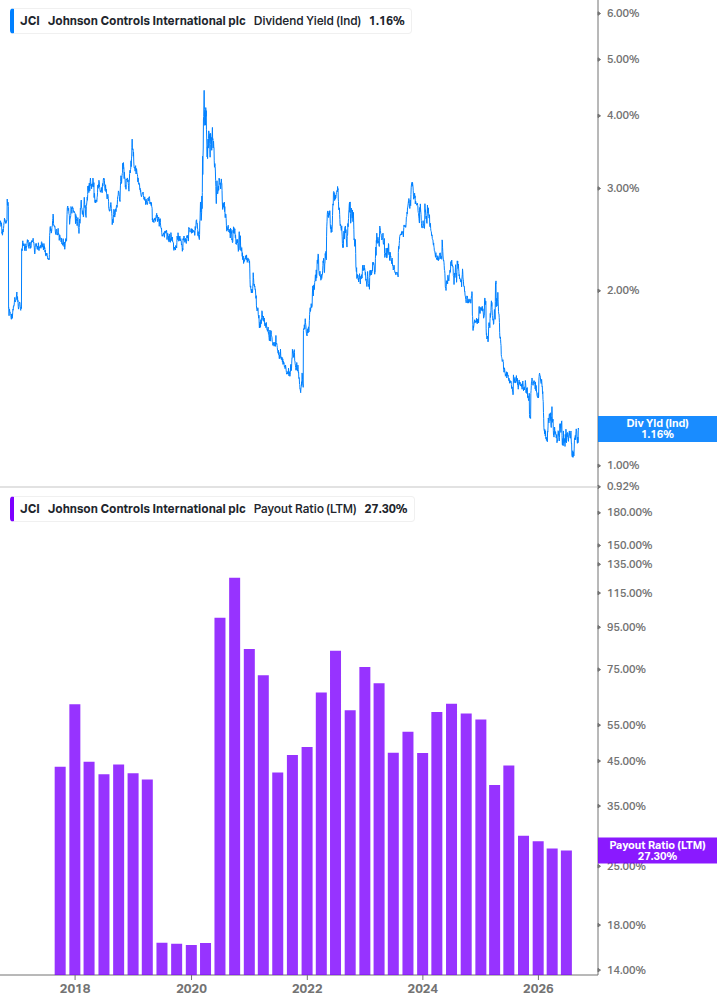 Dividend Safety Chart