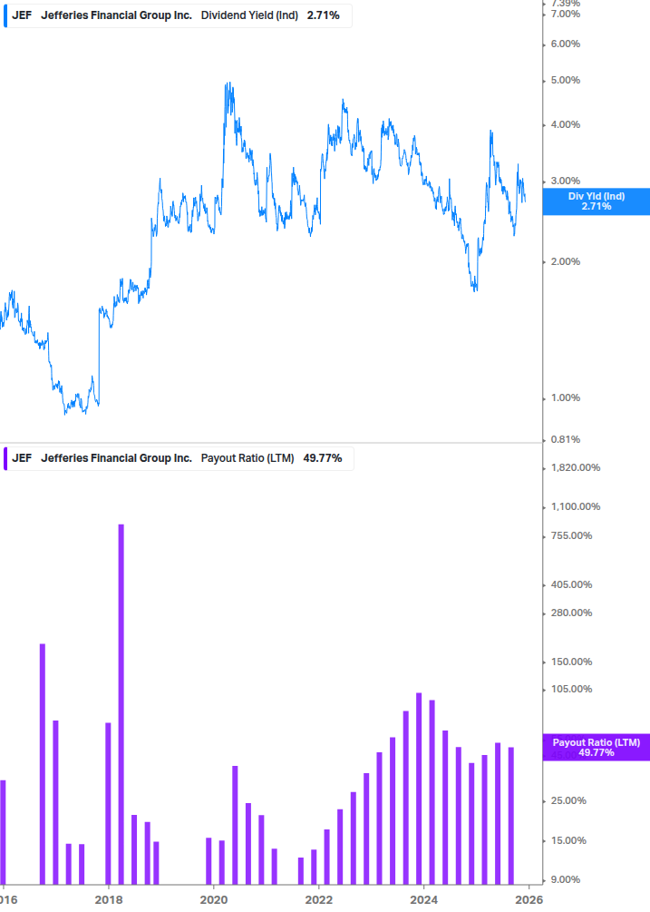 Dividend Safety Chart