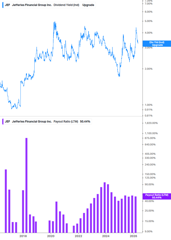 Dividend Safety Chart