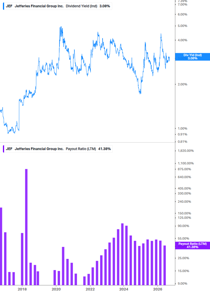 Dividend Safety Chart