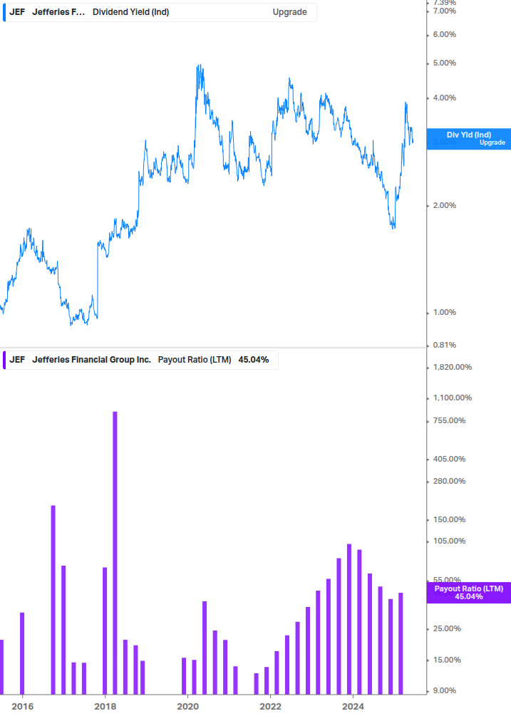 Dividend Safety Chart
