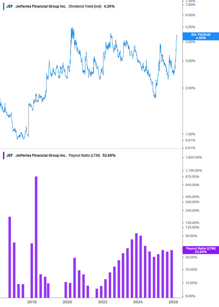 Dividend Safety Chart
