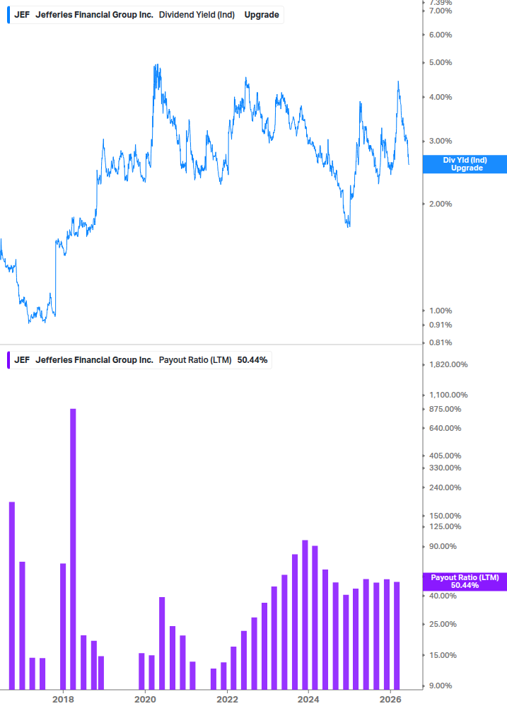 Dividend Safety Chart