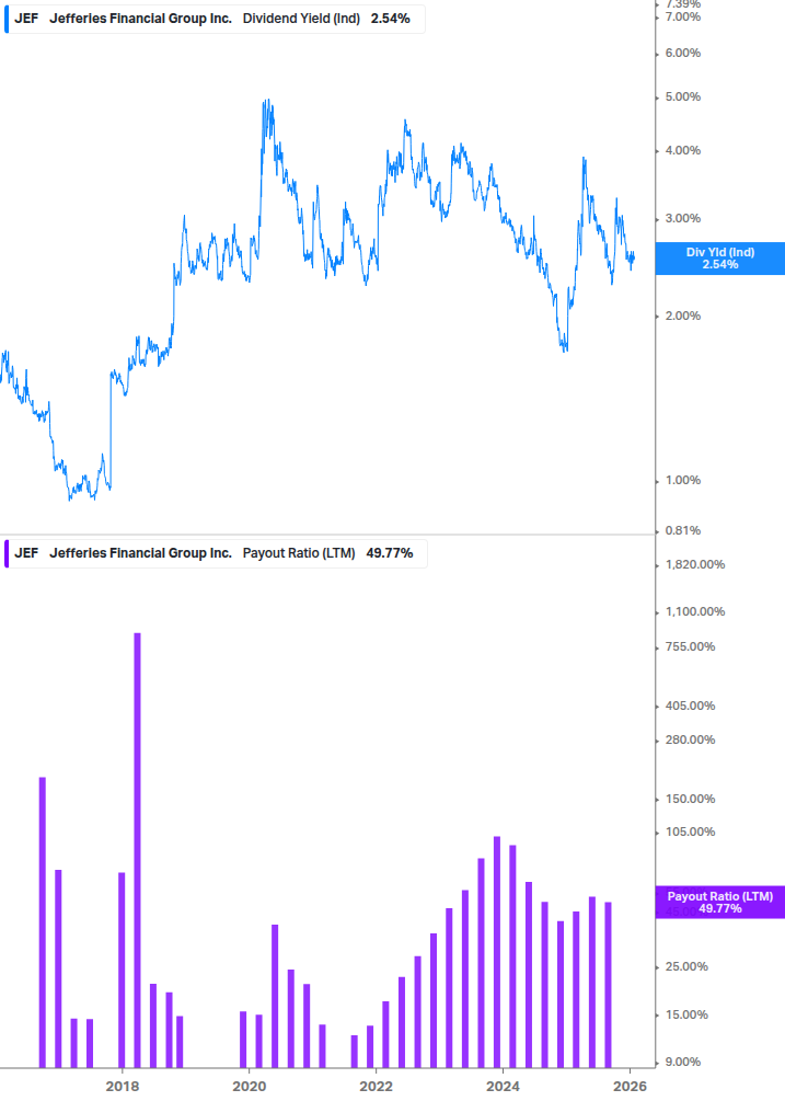 Dividend Safety Chart